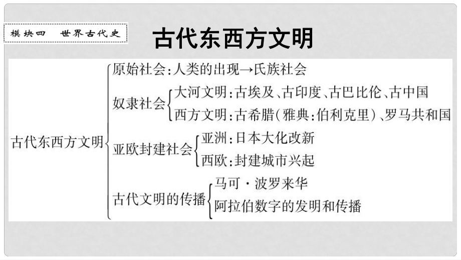 广东省中考历史 第一部分 基础过关模块四 古代东西方文明课件_第1页