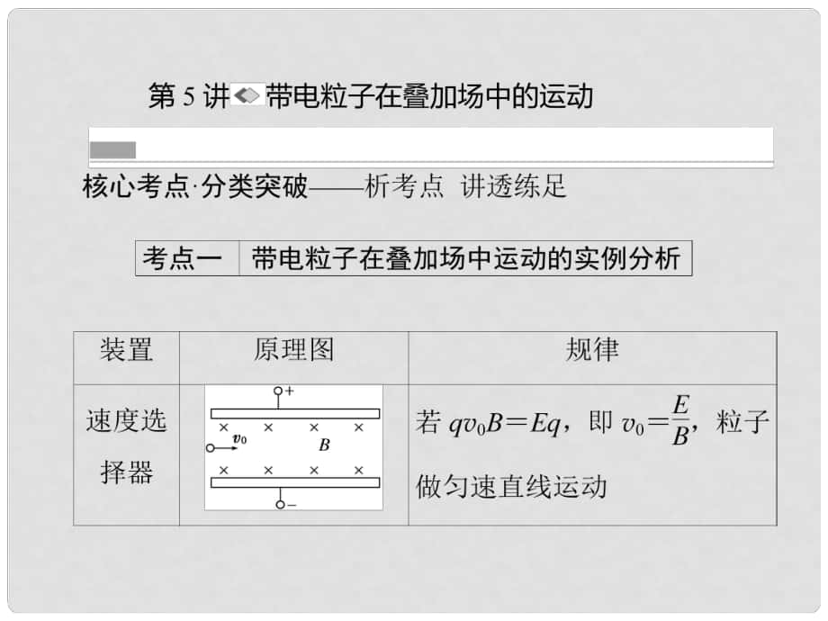 高考物理一輪復(fù)習(xí) 第八章 磁場(chǎng) 第5講 帶電粒子在疊加場(chǎng)中的運(yùn)動(dòng)課件_第1頁