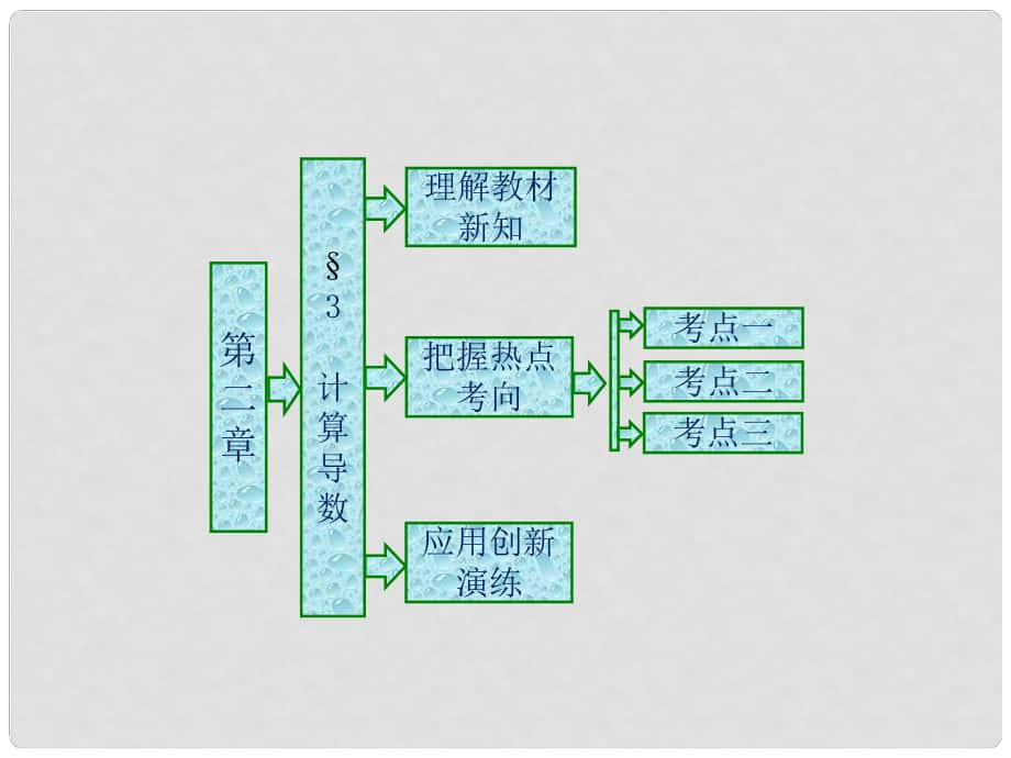 高中數(shù)學(xué) 第二章 變化率與導(dǎo)數(shù) 3 計(jì)算導(dǎo)數(shù)課件 北師大版選修22_第1頁(yè)