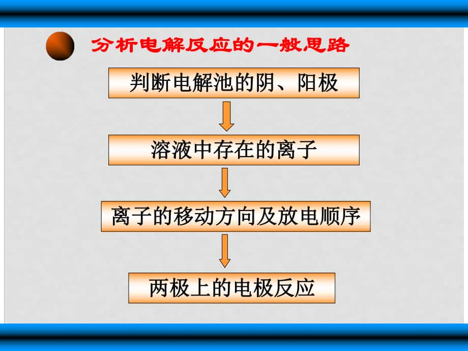 浙江省蒼南縣高中化學(xué) 專題2 化學(xué)反應(yīng)與能量轉(zhuǎn)化 2.3.2 電能轉(zhuǎn)化為化學(xué)能（2）課件 蘇教版必修2_第1頁