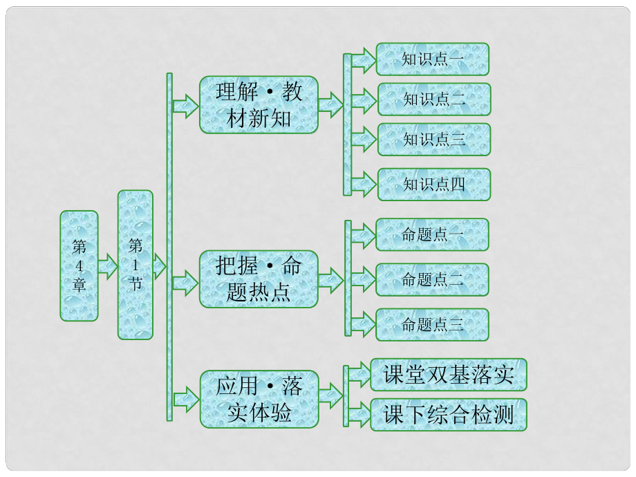 高中物理 第4章 光的折射與全反射 第1節(jié) 光的折射定律課件 魯科版選修34_第1頁