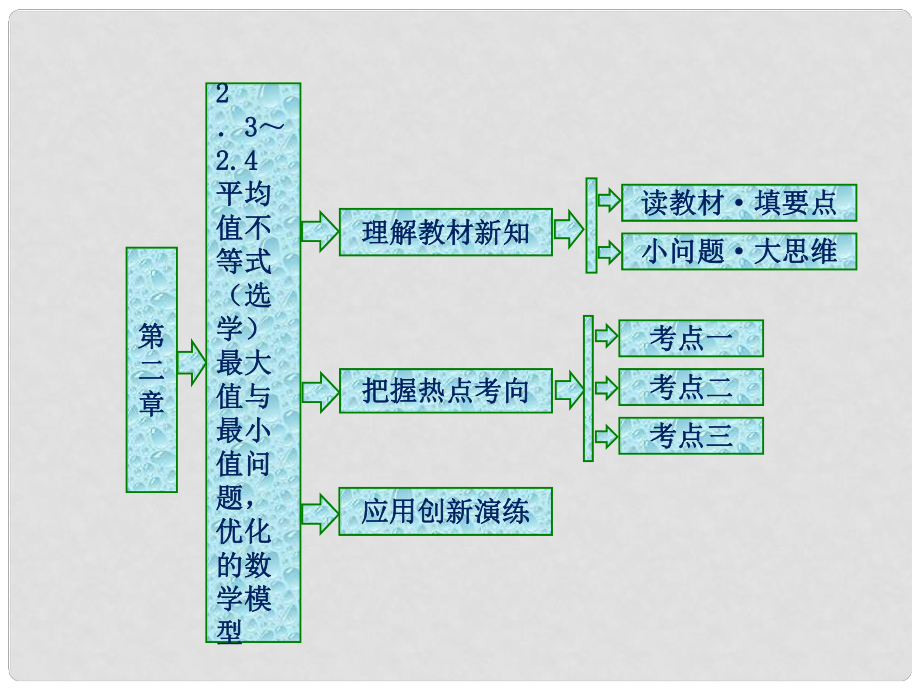 高中數(shù)學(xué) 第二章 柯西不等式與排序不等式及其應(yīng)用 2.3 平均值不等式（選學(xué)）2.4 最大值與最小值問題優(yōu)化的數(shù)學(xué)模型課件 新人教B版選修45_第1頁