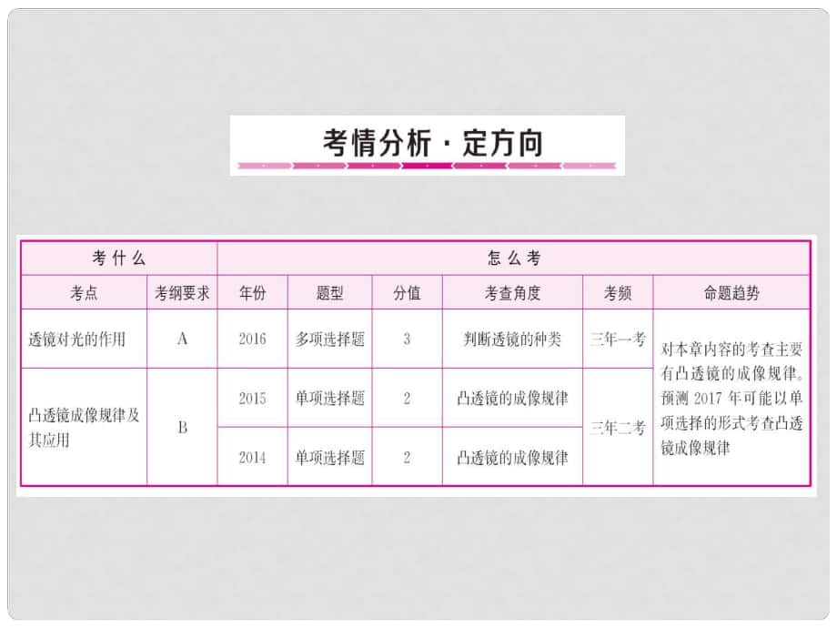 山东省中考物理复习 第4章 多彩的光（二）课件_第1页