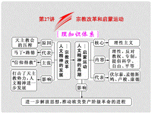 高考歷史一輪總復習 第十三單元 西方人文精神的起源及其發(fā)展 第27講 宗教改革和啟蒙運動課件 新人教版