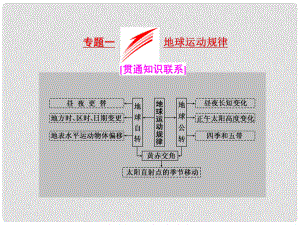 全國(guó)高考地理二輪復(fù)習(xí)（五大規(guī)律+正確把握）專題一 地球運(yùn)動(dòng)規(guī)律課件