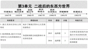 廣東省中考?xì)v史 第一部分 基礎(chǔ)過關(guān)模塊六 世界現(xiàn)代史 第三單元 二戰(zhàn)后的東西方世界課件