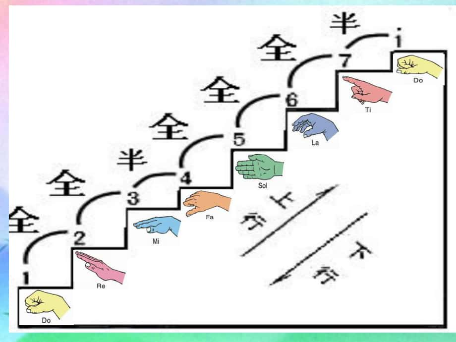 一年級音樂上冊 第9課 歌頑皮的杜鵑課件2 花城版_第1頁