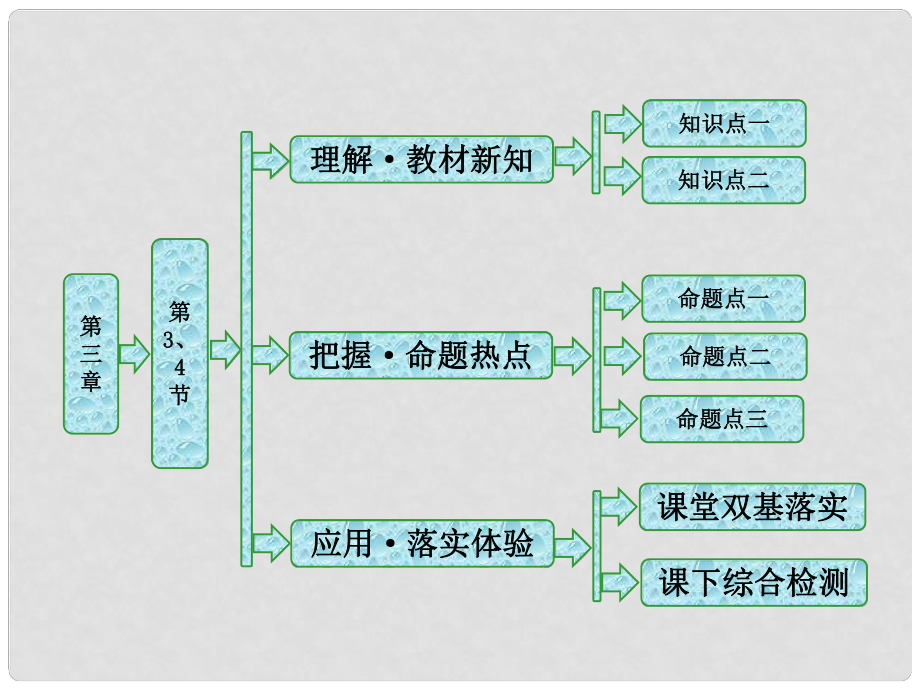 高中物理 第三章 電磁振蕩 電磁波 第3、4節(jié) 電磁波譜 電磁波的應(yīng)用 無線電波的發(fā)射、傳播和接收課件 教科版選修34_第1頁