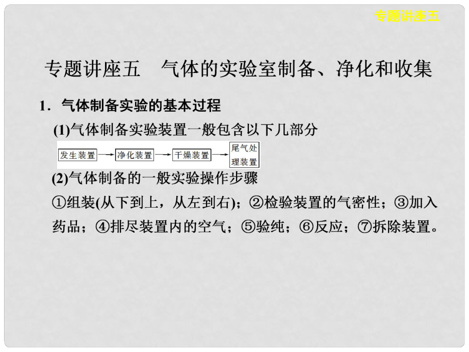 高三化学一轮复习 专题讲座五气体的实验室制备、净化和收集课件_第1页