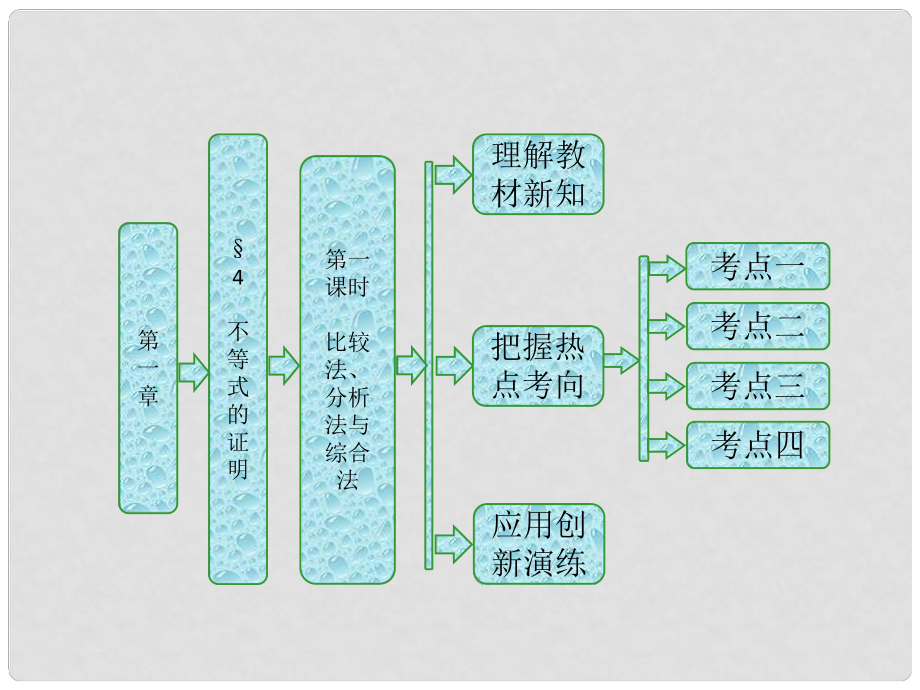 高中數(shù)學(xué) 第一章 不等關(guān)系與基本不等式 4 第一課時(shí) 比較法、分析法與綜合法課件 北師大版選修45_第1頁(yè)