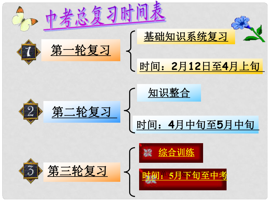 廣東省惠州市中考政治 復(fù)習(xí)策略課件_第1頁