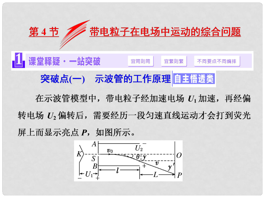 高考物理一輪復(fù)習(xí) 第六章 靜電場(chǎng) 第4節(jié) 帶電粒子在電場(chǎng)中運(yùn)動(dòng)的綜合問題課件_第1頁