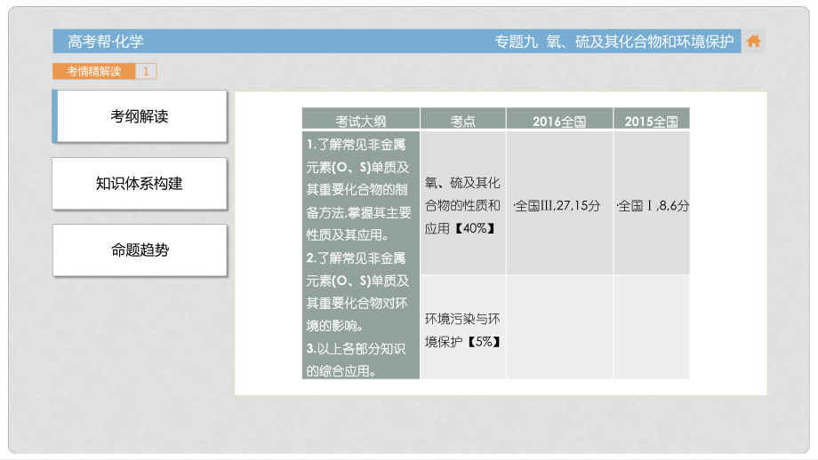 高考化學(xué)一輪總復(fù)習(xí) 專題9 氧、硫及其化合物和環(huán)境保護課件_第1頁