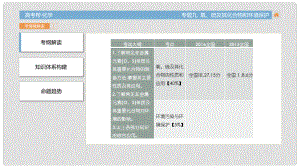 高考化學(xué)一輪總復(fù)習(xí) 專(zhuān)題9 氧、硫及其化合物和環(huán)境保護(hù)課件