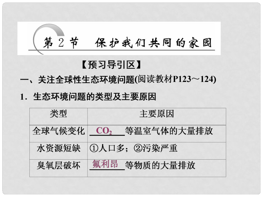 高中生物 第6章 生態(tài)系統(tǒng)及其穩(wěn)定性 第2節(jié) 保護我們共同的家園課件 新人教版必修3_第1頁