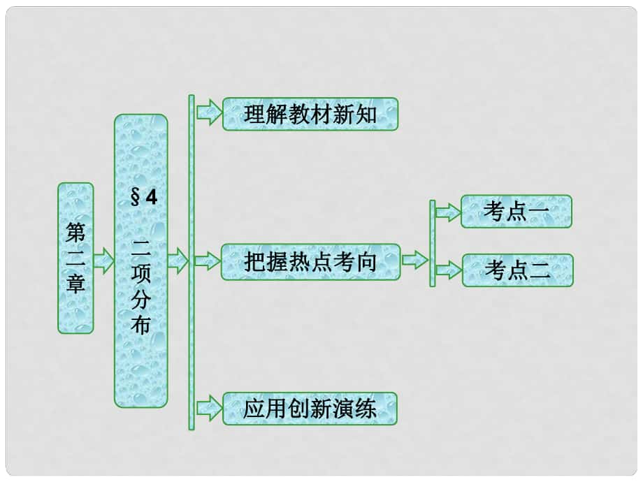 高中數(shù)學(xué) 第二章 概率 4 二項分布課件 北師大版選修23_第1頁