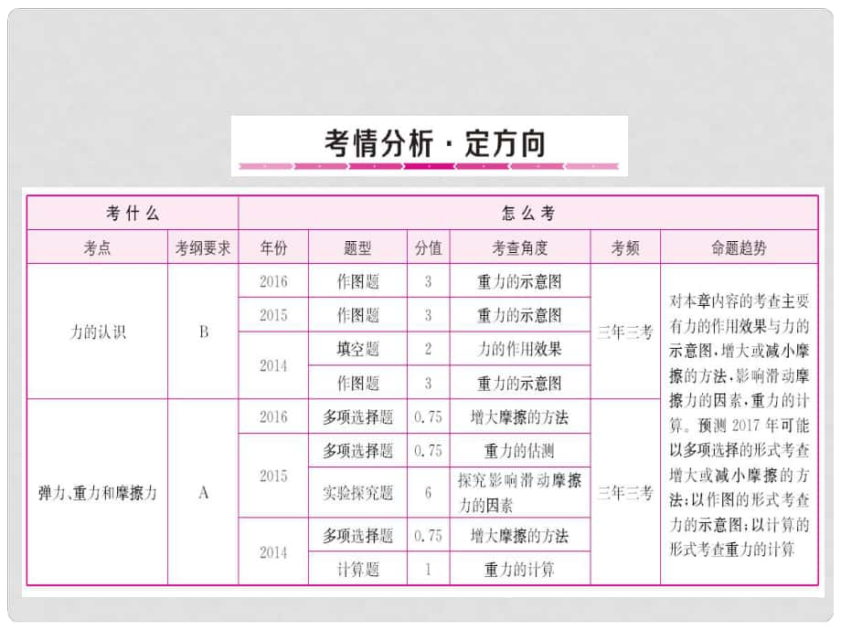 山东省中考物理总复习 第6章 力课件_第1页