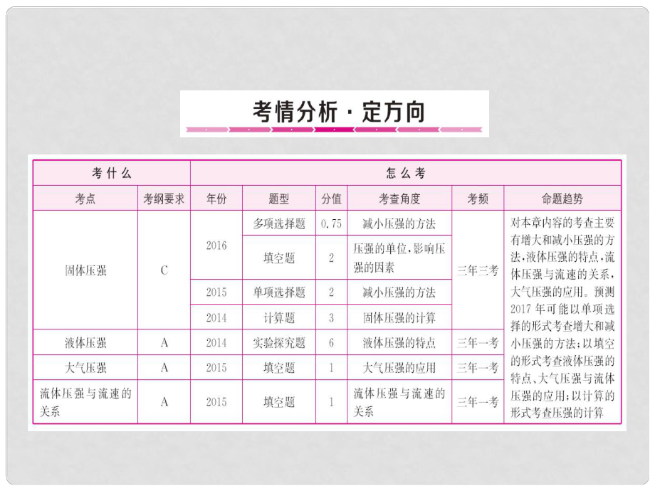 山东省中考物理复习 第8章 压强课件_第1页