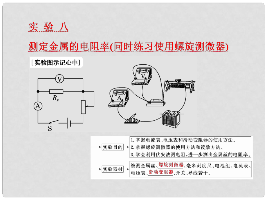 高考物理一輪復習 第七章 恒定電流 實驗八 測定金屬的電阻率（同時練習使用螺旋測微器）課件_第1頁