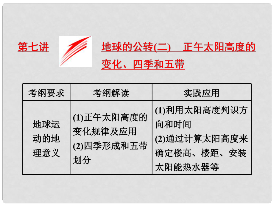 高考地理總復(fù)習(xí) 第一部分 第一章 宇宙中的地球（含地球和地圖）第七講 地球的公轉(zhuǎn)（二）正午太陽(yáng)高度的變化、四季和五帶課件 湘教版_第1頁(yè)