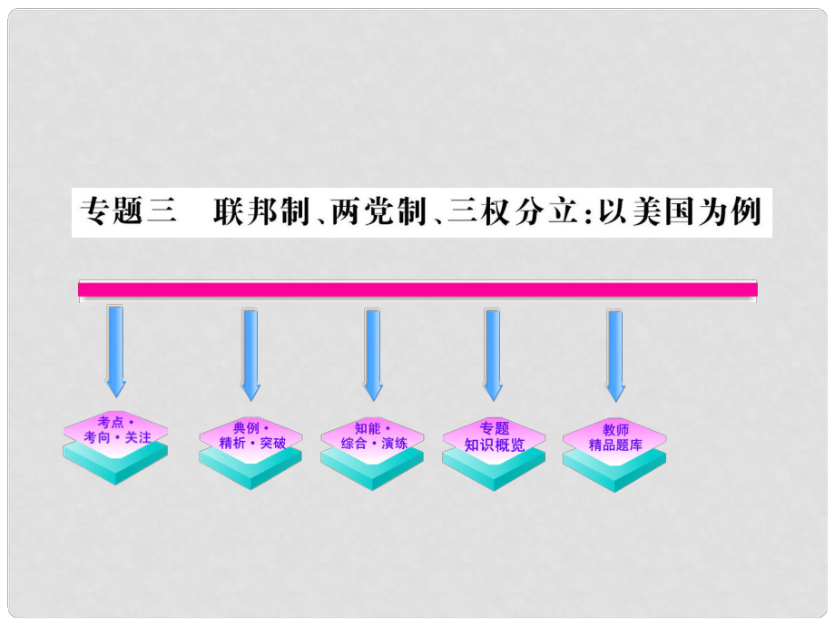 版高中政治 專題三 聯(lián)邦制、兩黨制、三權(quán)分立 以美國為例課件 新人教版選修3_第1頁