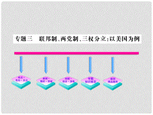 版高中政治 專題三 聯(lián)邦制、兩黨制、三權分立 以美國為例課件 新人教版選修3