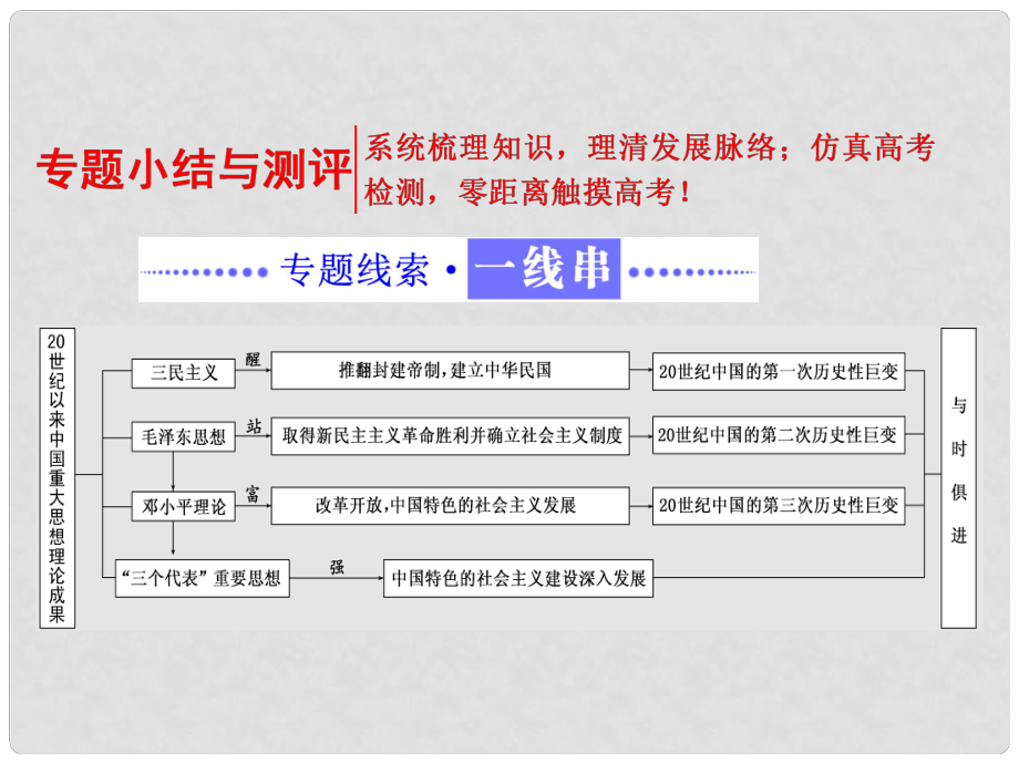 高中歷史 專題四 20世紀以來中國重大思想理論成果專題小結與測評課件 人民版必修3_第1頁