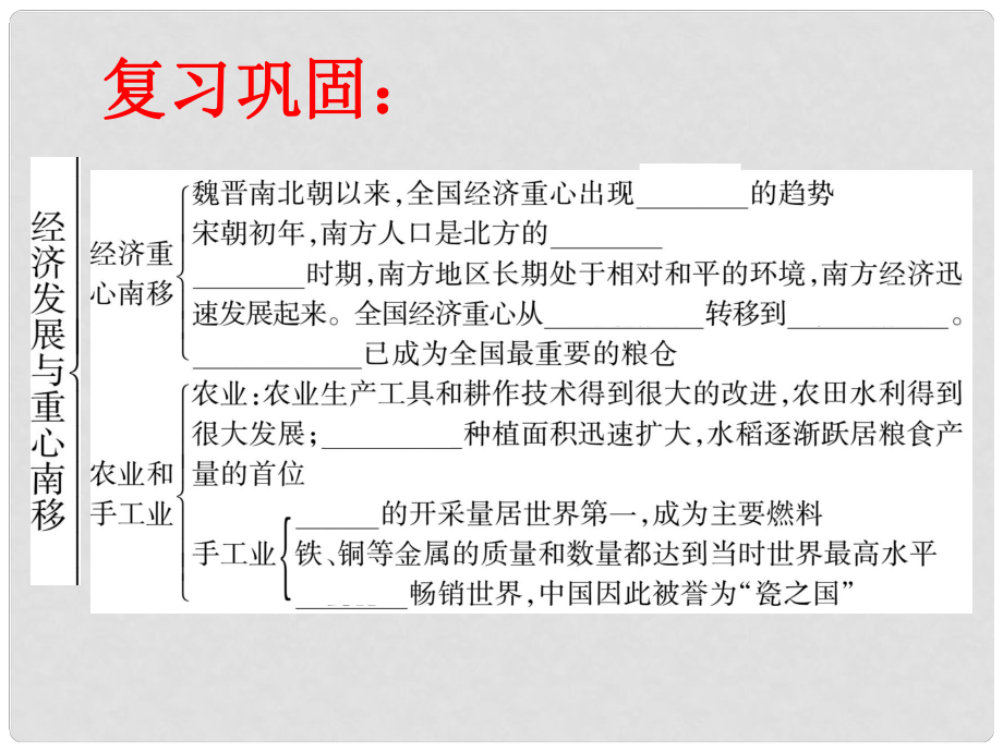 福建省莆田市七年級(jí)歷史下冊(cè) 第二單元 多元文化碰撞交融與社會(huì)經(jīng)濟(jì)高度發(fā)展 第11課 城市風(fēng)貌與社會(huì)生活課件 北師大版_第1頁(yè)