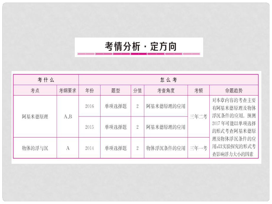 山东省中考物理总复习 第9章 浮力课件_第1页