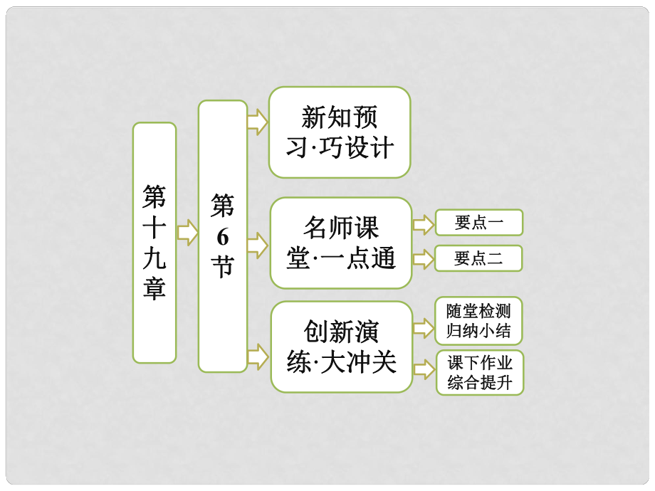 高中物理 第十九章 原子核 第6節(jié) 重核的裂變課件 新人教版選修35_第1頁(yè)