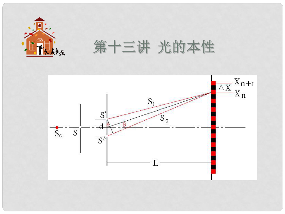 高考物理一輪總復習考點大全 第十三章核心考點 光的本性課件_第1頁