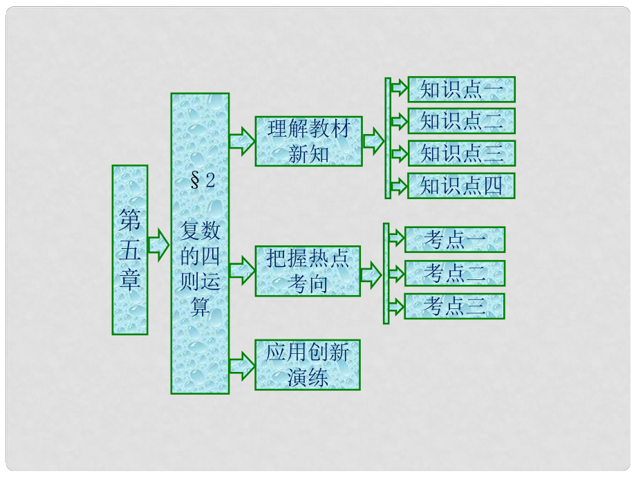 高中数学 第五章 数系的扩充与复数的引入 2 复数的四则运算课件 北师大版选修22_第1页