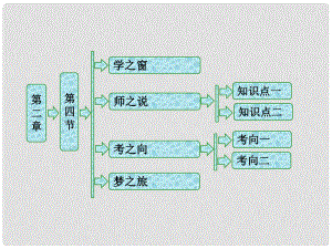 高中物理 第二章 波粒二象性 第四節(jié) 光的波粒二象性課件 粵教版選修35