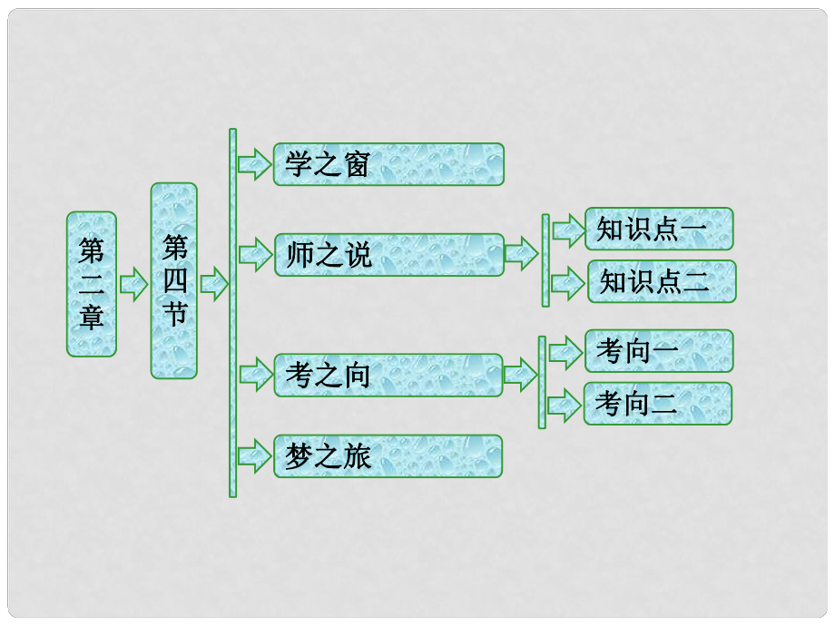 高中物理 第二章 波粒二象性 第四節(jié) 光的波粒二象性課件 粵教版選修35_第1頁