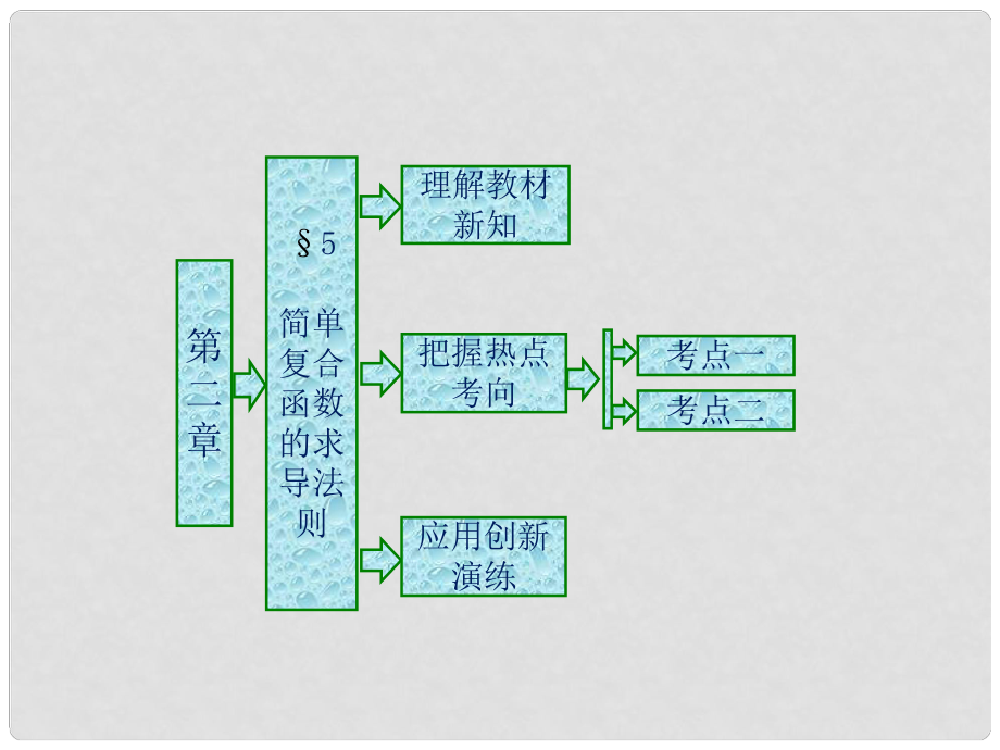 高中數(shù)學(xué) 第二章 變化率與導(dǎo)數(shù) 5 簡(jiǎn)單復(fù)合函數(shù)的求導(dǎo)法則課件 北師大版選修22_第1頁(yè)