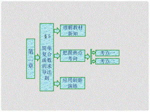 高中數(shù)學 第二章 變化率與導數(shù) 5 簡單復合函數(shù)的求導法則課件 北師大版選修22