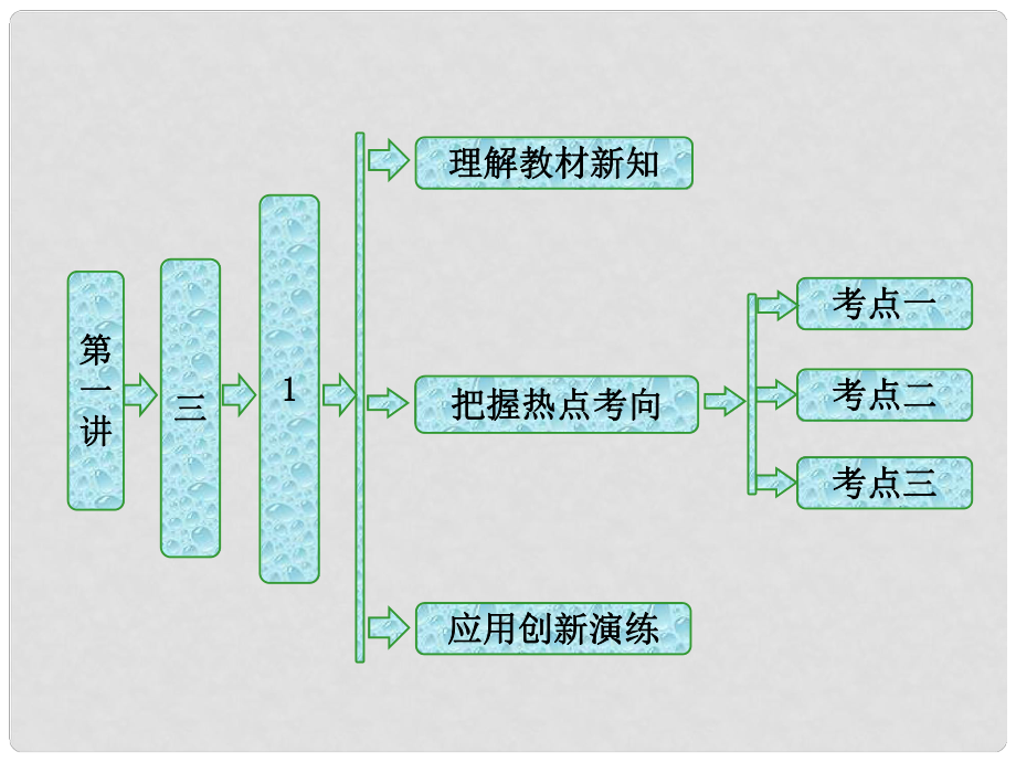 高中數(shù)學(xué) 第一講 相似三角形的判定及有關(guān)性 三 1 相似三角形的判定創(chuàng)新應(yīng)用課件 新人教A版選修41_第1頁(yè)