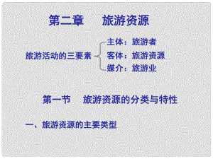 四川省成都市高三地理一輪復(fù)習(xí) 第2章 旅游資源課件（選修3）