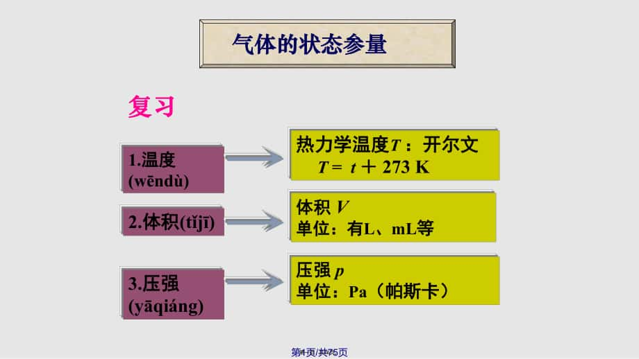 《氣體的等溫變化》(課件)實(shí)用教案_第1頁(yè)