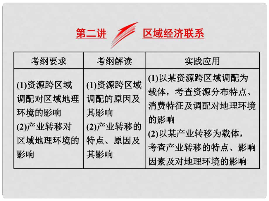 高考地理总复习 第三部分 第二章 区域可持续发展——析其因、究其理、想其法 第二讲 区域经济联系课件 湘教版_第1页