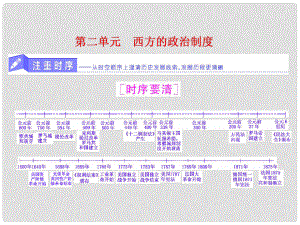 高考?xì)v史一輪總復(fù)習(xí) 第二單元 西方的政治制度 第3講 古代希臘羅馬的政治制度課件 新人教版