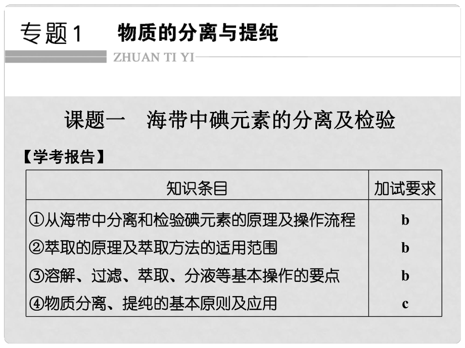 高中化學 專題一 物質(zhì)的分離與提純 課題1 海帶中碘元素的分離及檢驗課件 蘇教版選修6_第1頁