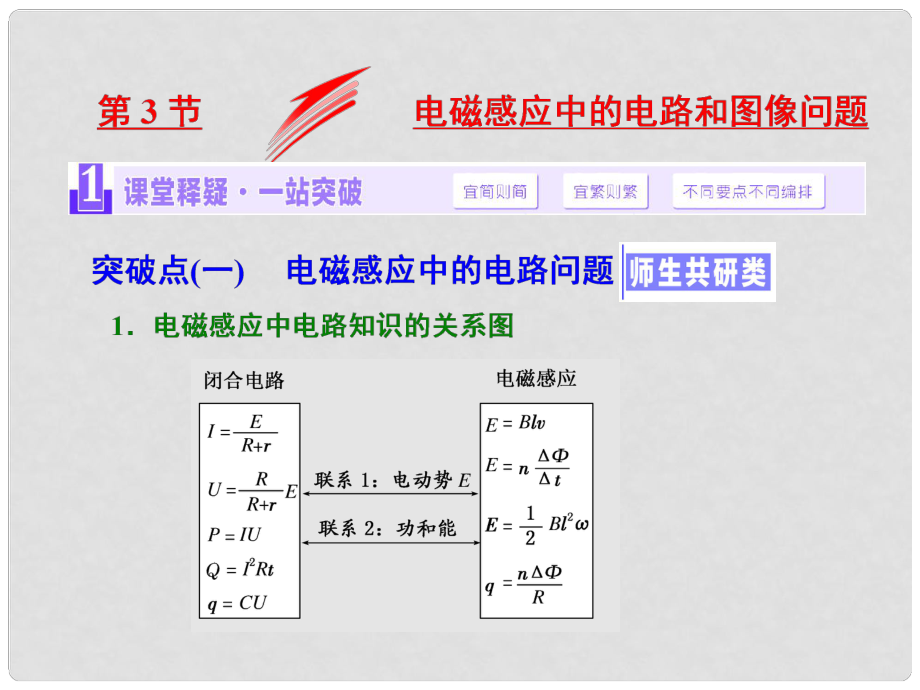 高考物理一輪復習 第九章 電磁感應 第3節(jié) 電磁感應中的電路和圖像問題課件_第1頁