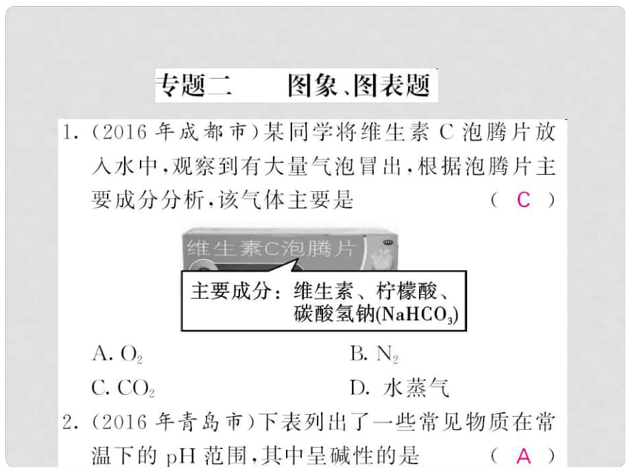 中考化學(xué)總復(fù)習(xí) 第二輪復(fù)習(xí) 專題訓(xùn)練 提升能力 專題二 圖象、圖表題習(xí)題課件 新人教版_第1頁(yè)