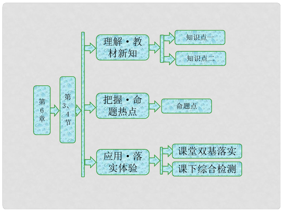 高中物理 第6章 相對論與天體物理 第3、4節(jié) 廣義相對論初步 探索宇宙課件 魯科版選修34_第1頁