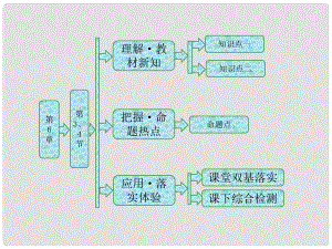 高中物理 第6章 相對(duì)論與天體物理 第3、4節(jié) 廣義相對(duì)論初步 探索宇宙課件 魯科版選修34