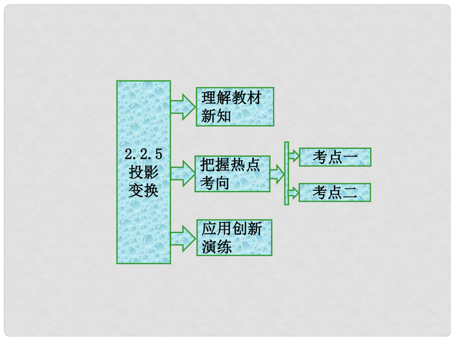 高中數(shù)學(xué) 2.2 幾種常見的平面變換 2.2.5 投影變換課件 蘇教版選修42_第1頁(yè)