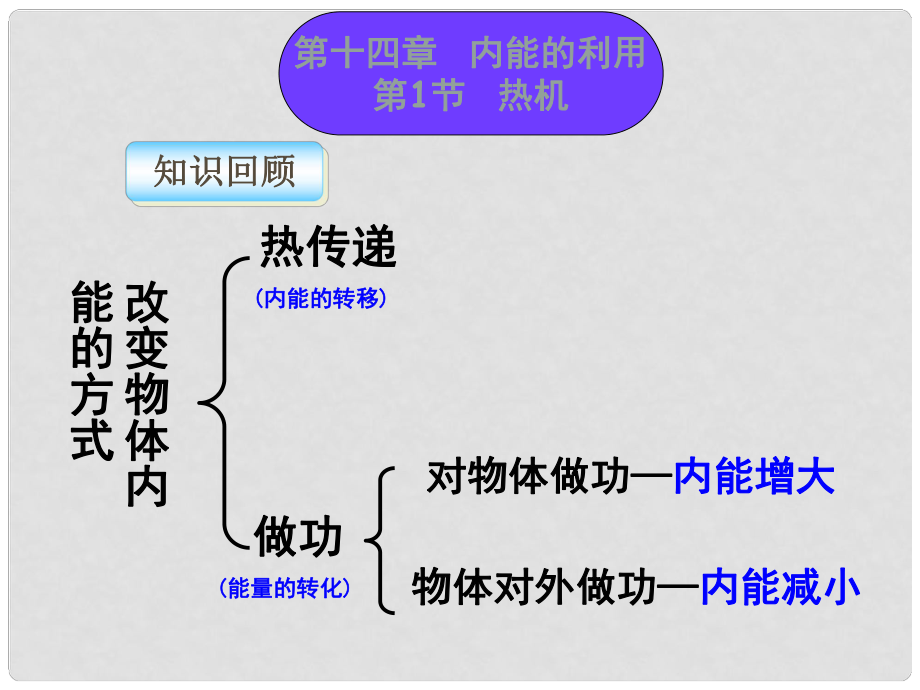 九年級(jí)物理全冊(cè) 第14章 第1節(jié) 熱機(jī)教學(xué)課件 （新版）新人教版_第1頁