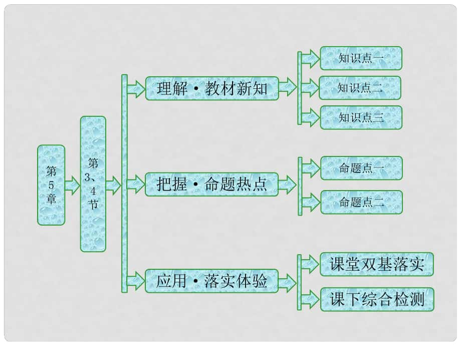 高中物理 第5章 热力学定律 第3、4节 热力学第二定律 熵—无序程度的量度课件 鲁科版选修33_第1页