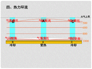 四川省成都市高考地理一輪復習 大氣運動課件